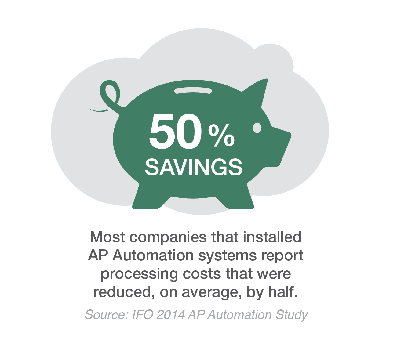 The Invoice Processing Cycle